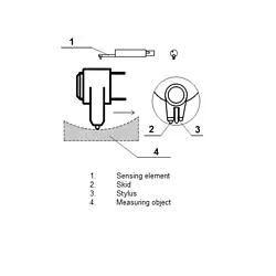 Sensor para superfícies curvas