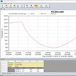 Registrador de temperatura - Software