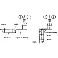 Sensor de vento esquema