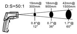 Messfleckdarstellung bei dem Infrarothermometer PCE-890U