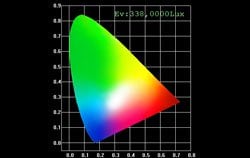 Spektrometre renk modeli