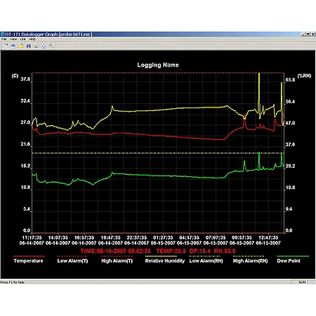 Nakliye Data Logger PCE-HT 71N