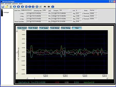 Nakliye Data Logger PCE-VD 3 Yazılımı