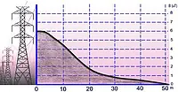 Elektrosmog Ölçer / EMF Ölçer PCE-G28