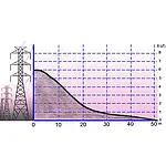 Gaussmetre PCE-G28