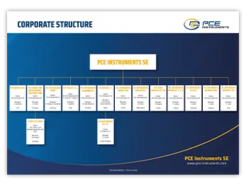 Change of legal status of PCE Holding AG to PCE Holding SE