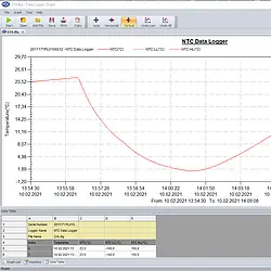 Digital Thermometer PCE-HTD 125 software