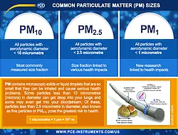 Particle Counter PCE-PQC 14US Incl. Calibration Certificate