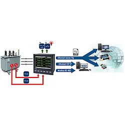 Power Indicator PCE-ND30