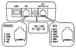 Switch contact output for torque measuring device