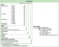 Ordering Guide