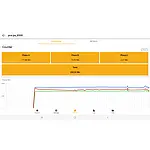 3-Phase Power Meter / 3-Phase Power Analyzer Screenshot